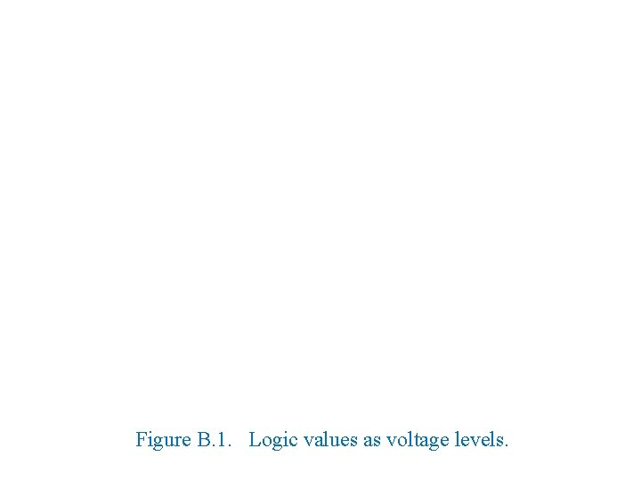 Figure B. 1. Logic values as voltage levels. 