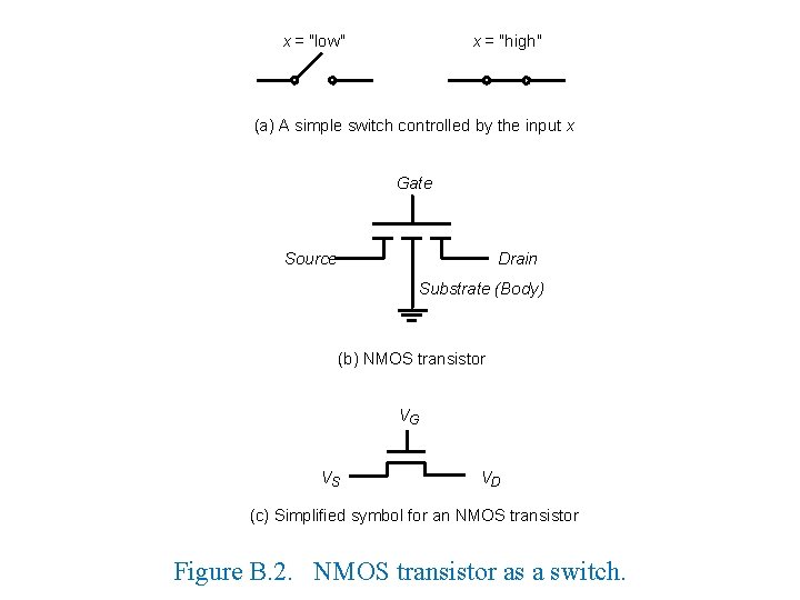 x = "low" x = "high" (a) A simple switch controlled by the input