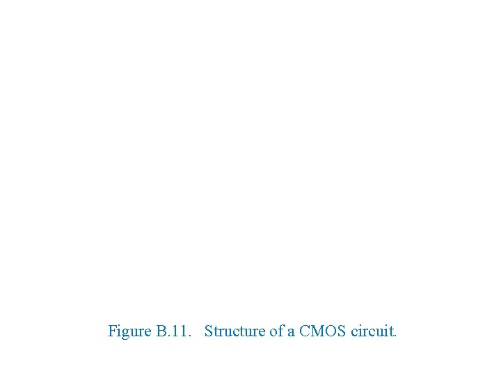 Figure B. 11. Structure of a CMOS circuit. 
