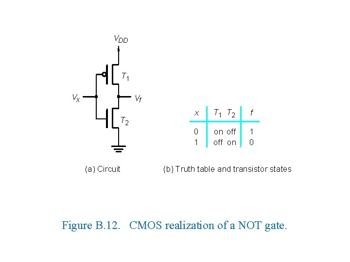 VDD T 1 Vx Vf T 2 (a) Circuit x T 1 T 2