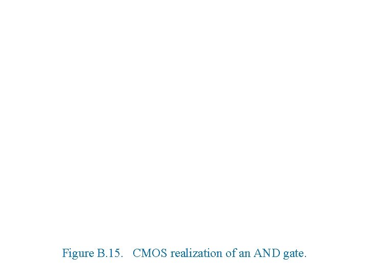 Figure B. 15. CMOS realization of an AND gate. 