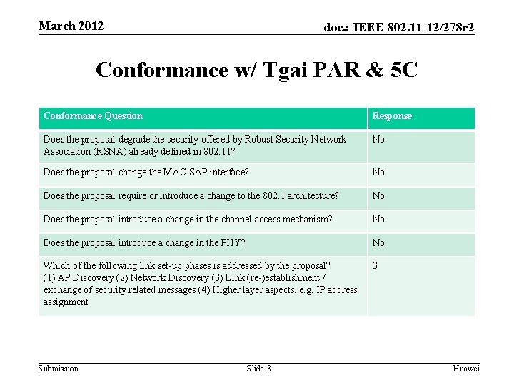 March 2012 doc. : IEEE 802. 11 -12/278 r 2 Conformance w/ Tgai PAR