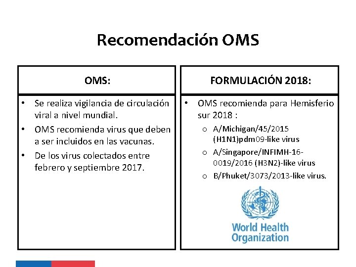 Recomendación OMS: FORMULACIÓN 2018: • Se realiza vigilancia de circulación viral a nivel mundial.