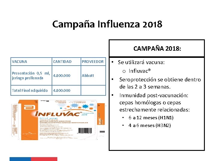 Campaña Influenza 2018 CAMPAÑA 2018: VACUNA CANTIDAD PROVEEDOR Presentación 0, 5 ml, 4. 800.