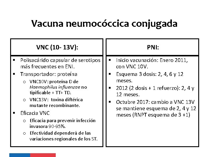 Vacuna neumocóccica conjugada VNC (10 - 13 V): PNI: § Polisacárido capsular de serotipos