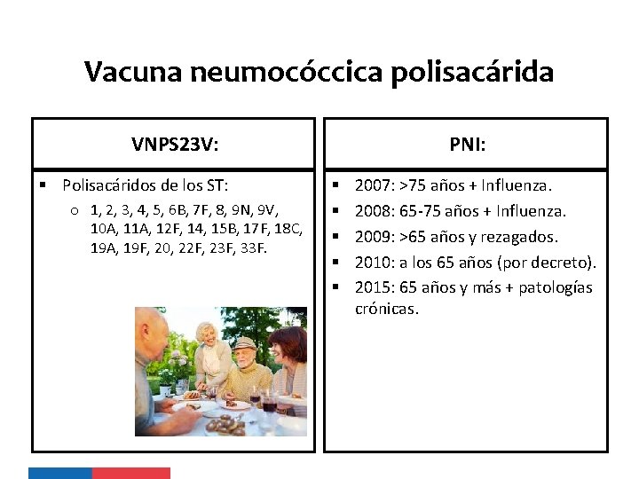 Vacuna neumocóccica polisacárida VNPS 23 V: § Polisacáridos de los ST: o 1, 2,