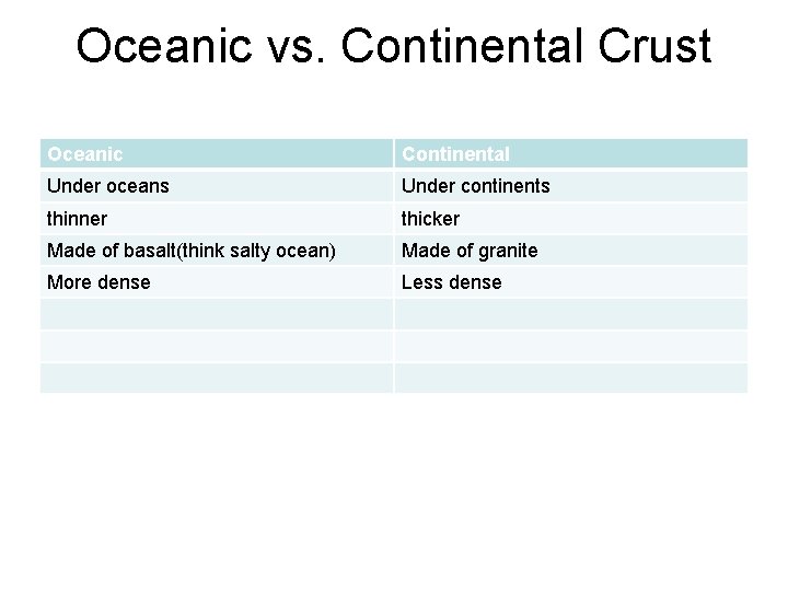 Oceanic vs. Continental Crust Oceanic Continental Under oceans Under continents thinner thicker Made of