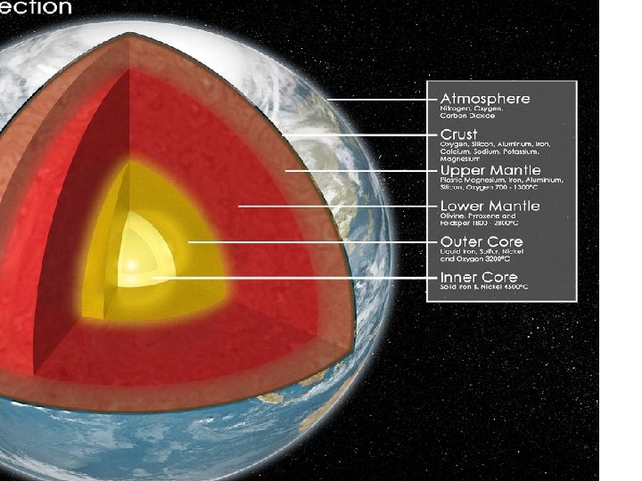 Outer core • Acts like a thick liquid 