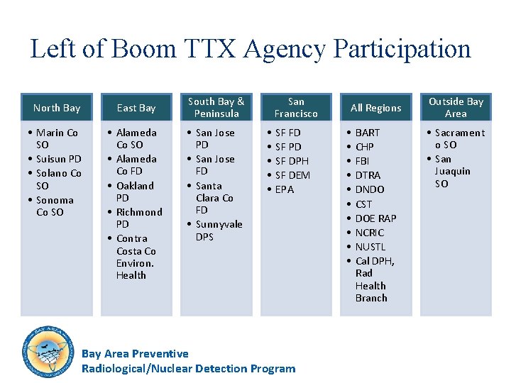 Left of Boom TTX Agency Participation North Bay East Bay • Marin Co SO