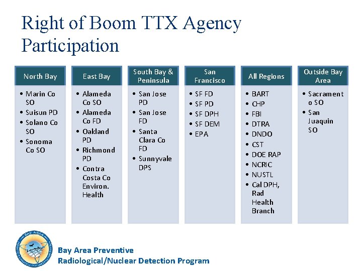 Right of Boom TTX Agency Participation North Bay East Bay • Marin Co SO