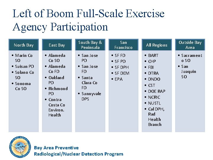 Left of Boom Full-Scale Exercise Agency Participation North Bay East Bay • Marin Co