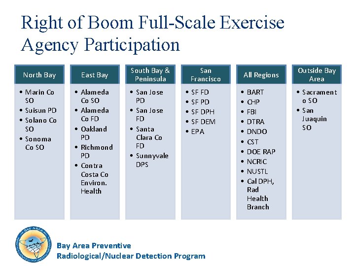 Right of Boom Full-Scale Exercise Agency Participation North Bay East Bay • Marin Co