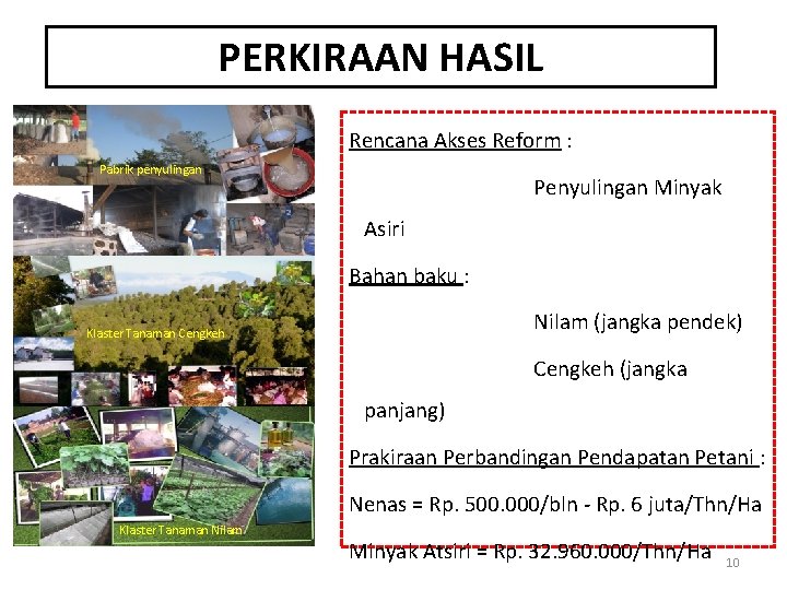 PERKIRAAN HASIL Rencana Akses Reform : Pabrik penyulingan Penyulingan Minyak Asiri Bahan baku :