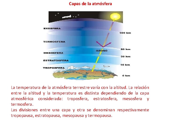 Capas de la atmósfera La temperatura de la atmósfera terrestre varía con la altitud.