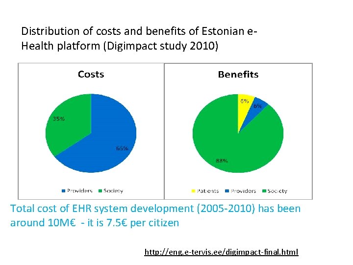 Distribution of costs and benefits of Estonian e. Health platform (Digimpact study 2010) :