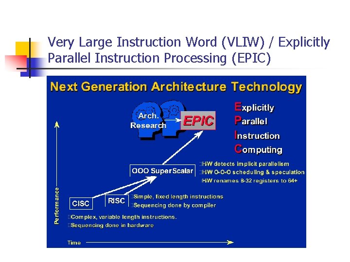 Very Large Instruction Word (VLIW) / Explicitly Parallel Instruction Processing (EPIC) 