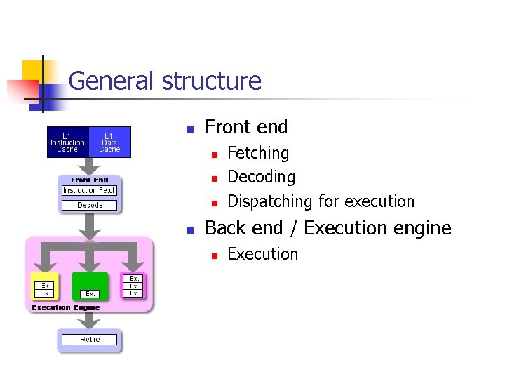 General structure n Front end n n Fetching Decoding Dispatching for execution Back end