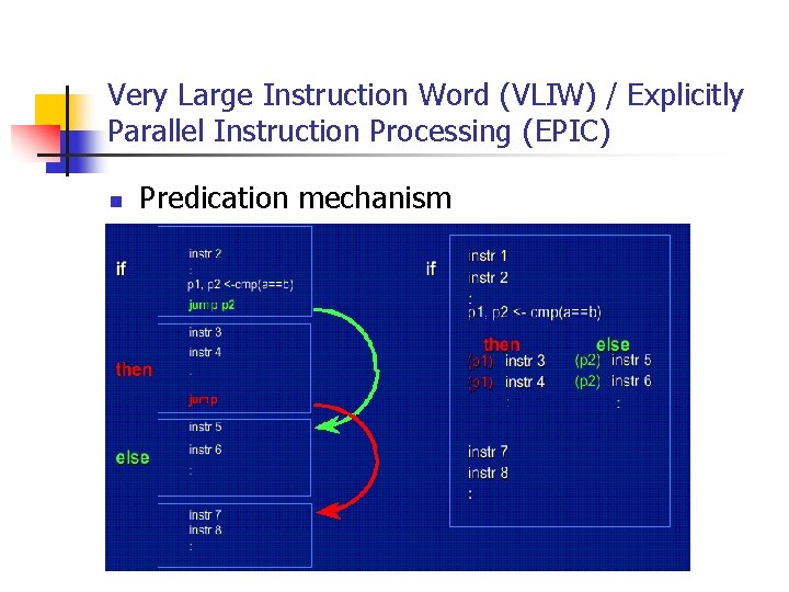 Very Large Instruction Word (VLIW) / Explicitly Parallel Instruction Processing (EPIC) n Predication mechanism