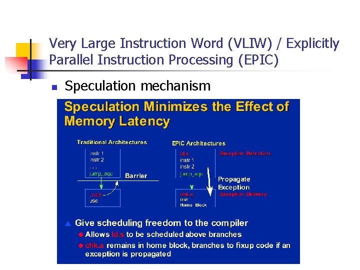 Very Large Instruction Word (VLIW) / Explicitly Parallel Instruction Processing (EPIC) n Speculation mechanism