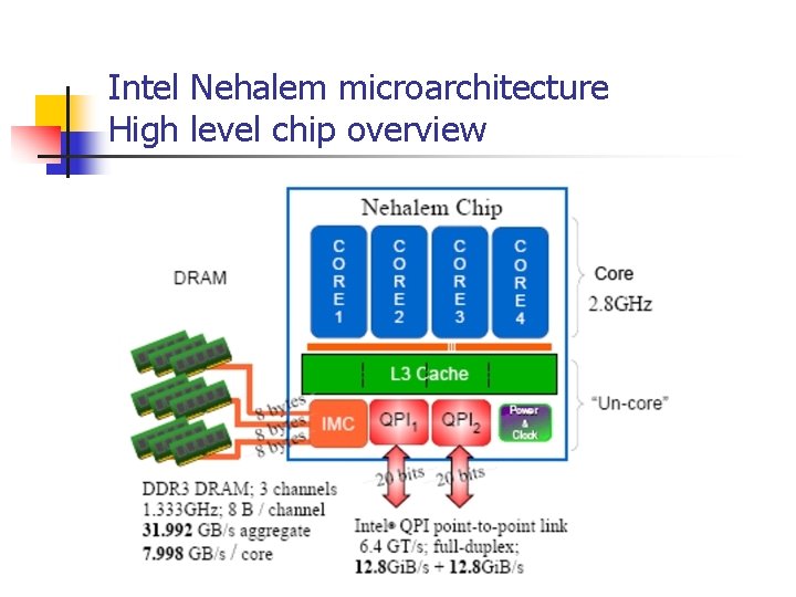 Intel Nehalem microarchitecture High level chip overview 