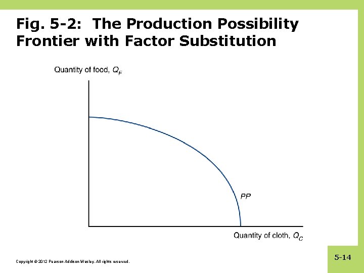 Fig. 5 -2: The Production Possibility Frontier with Factor Substitution Copyright © 2012 Pearson
