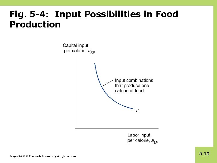 Fig. 5 -4: Input Possibilities in Food Production Copyright © 2012 Pearson Addison-Wesley. All