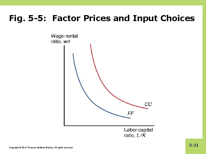 Fig. 5 -5: Factor Prices and Input Choices Copyright © 2012 Pearson Addison-Wesley. All