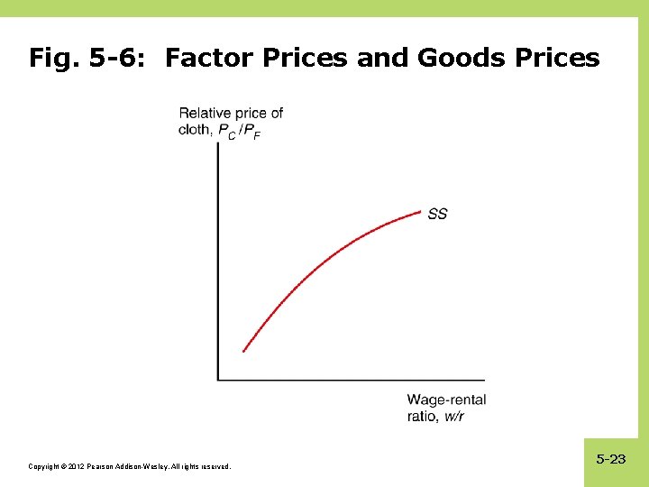 Fig. 5 -6: Factor Prices and Goods Prices Copyright © 2012 Pearson Addison-Wesley. All
