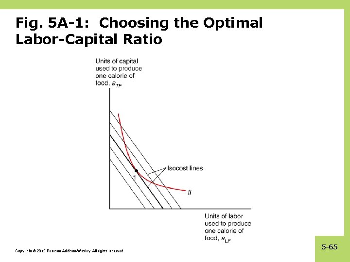 Fig. 5 A-1: Choosing the Optimal Labor-Capital Ratio Copyright © 2012 Pearson Addison-Wesley. All