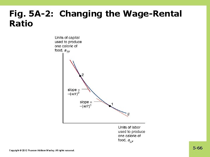 Fig. 5 A-2: Changing the Wage-Rental Ratio Copyright © 2012 Pearson Addison-Wesley. All rights