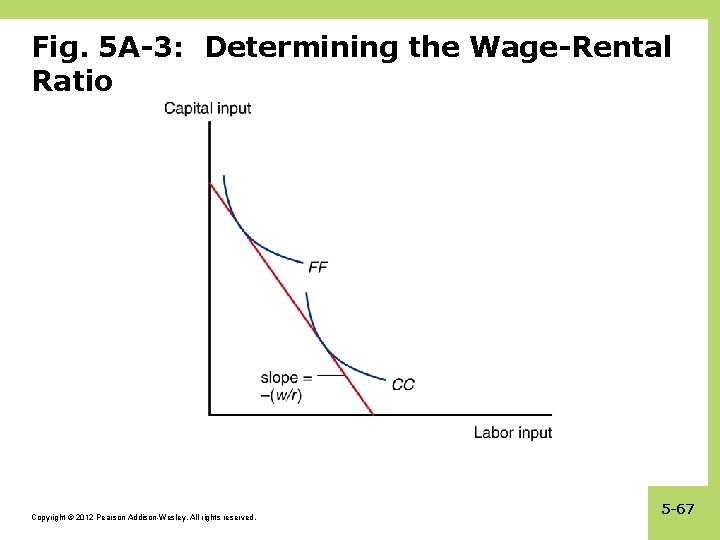Fig. 5 A-3: Determining the Wage-Rental Ratio Copyright © 2012 Pearson Addison-Wesley. All rights