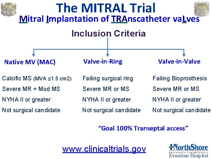 The MITRAL Trial Mitral Implantation of TRAnscatheter va. Lves Inclusion Criteria Valve-in-Ring Native MV The MITRAL Trial Mitral Implantation of TRAnscatheter va. Lves Inclusion Criteria Valve-in-Ring Native MV