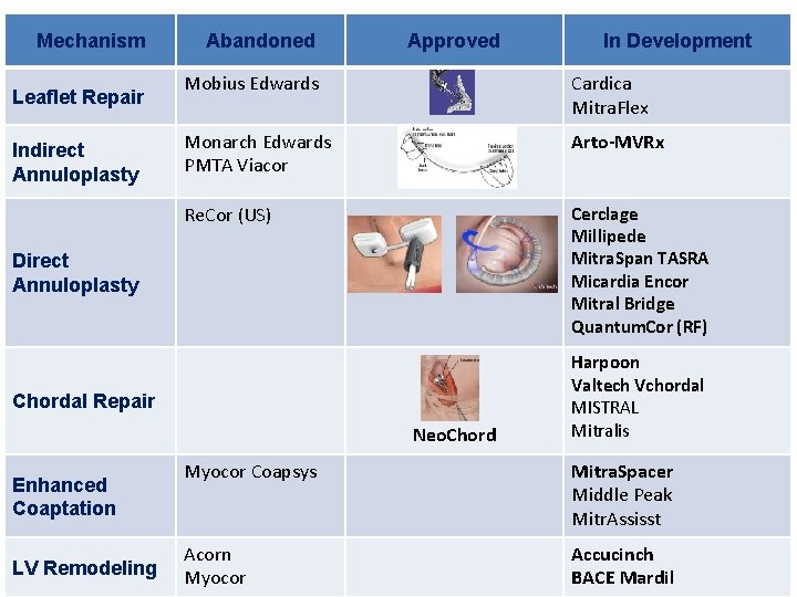 Mechanism Abandoned Approved In Development Mobius Edwards Cardica Mitra. Flex Monarch Edwards PMTA Viacor Mechanism Abandoned Approved In Development Mobius Edwards Cardica Mitra. Flex Monarch Edwards PMTA Viacor