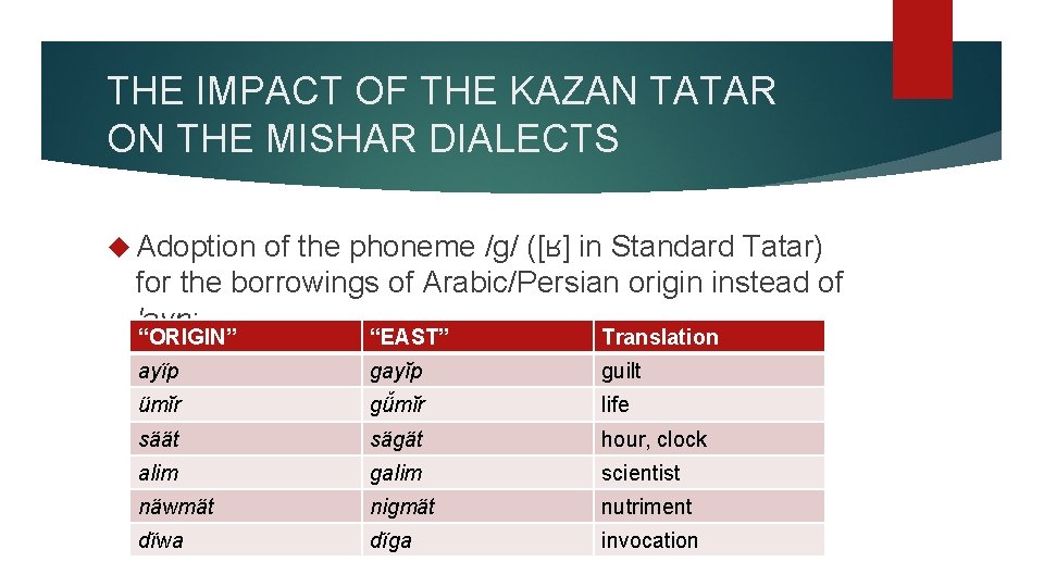 THE IMPACT OF THE KAZAN TATAR ON THE MISHAR DIALECTS Adoption of the phoneme