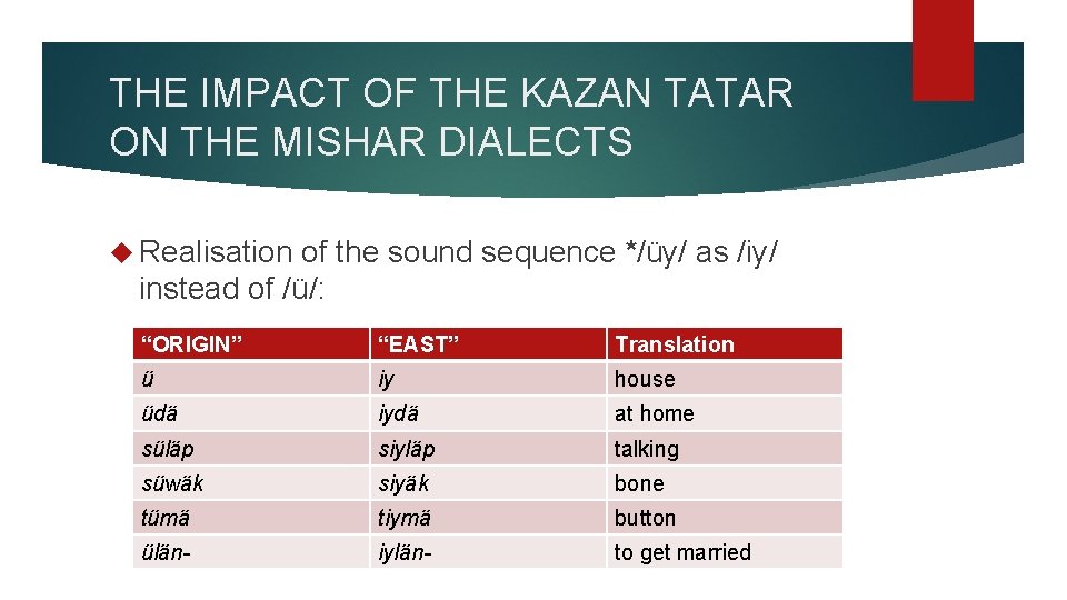 THE IMPACT OF THE KAZAN TATAR ON THE MISHAR DIALECTS Realisation of the sound