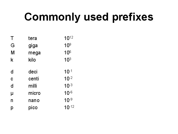 Commonly used prefixes T G M k tera giga mega kilo 1012 109 106