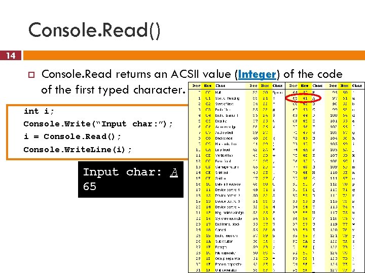 Console. Read() 14 Console. Read returns an ACSII value (Integer) of the code of