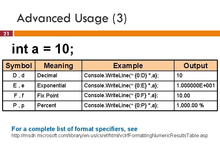 Advanced Usage (3) 21 int a = 10; Symbol Meaning Example Output D, d