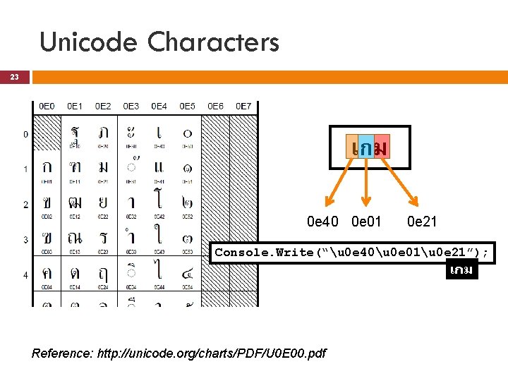 Unicode Characters 23 เกม 0 e 40 0 e 01 0 e 21 Console.