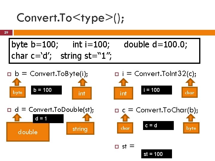 Convert. To<type>(); 29 byte b=100; int i=100; char c=‘d’; string st=“ 1”; b =