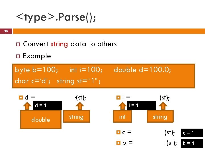 <type>. Parse(); 30 Convert string data to others Example byte b=100; int i=100; char