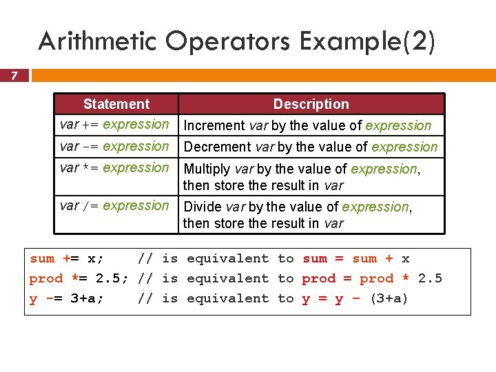 Arithmetic Operators Example(2) 7 Statement var += expression Description Increment var by the value