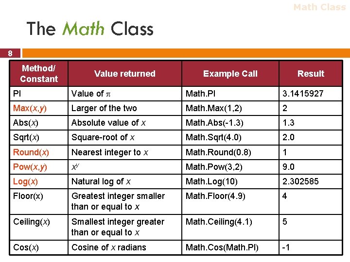 Math Class The Math Class 8 Method/ Constant Value returned Example Call Result PI