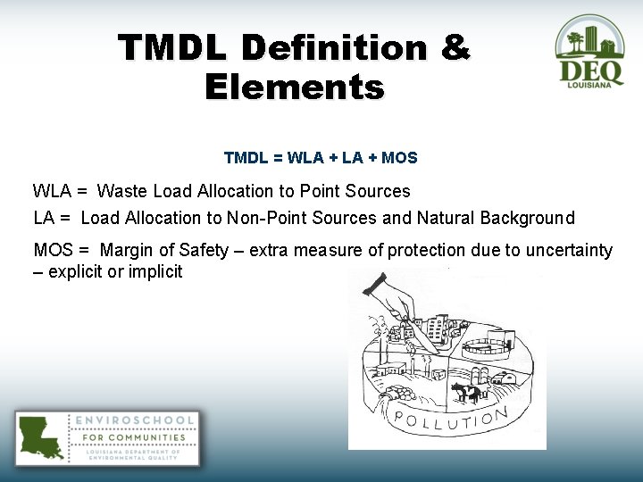 TMDL Definition & Elements TMDL = WLA + MOS WLA = Waste Load Allocation