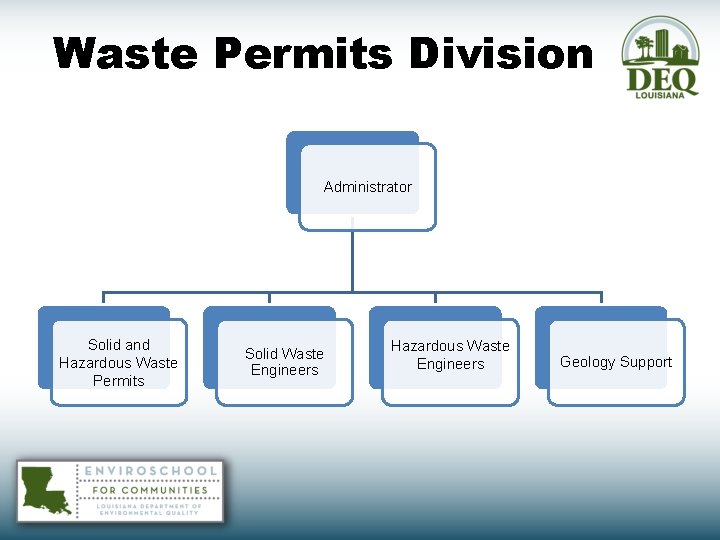 Waste Permits Division Administrator Solid and Hazardous Waste Permits Solid Waste Engineers Hazardous Waste