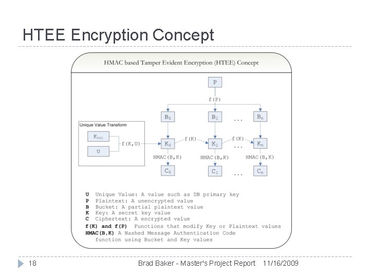 HTEE Encryption Concept 18 Brad Baker - Master's Project Report 11/16/2009 