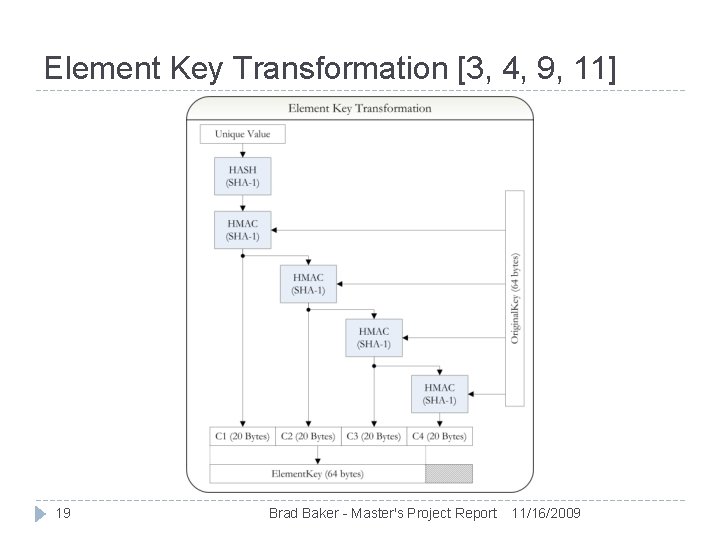 Element Key Transformation [3, 4, 9, 11] 19 Brad Baker - Master's Project Report