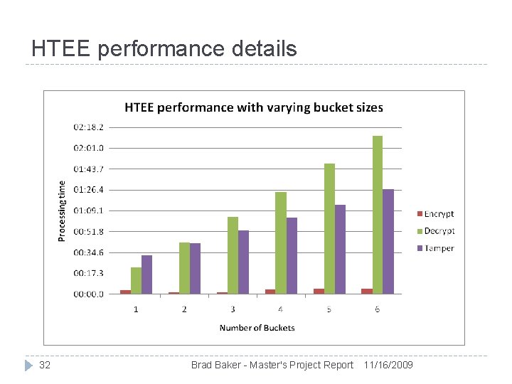 HTEE performance details 32 Brad Baker - Master's Project Report 11/16/2009 