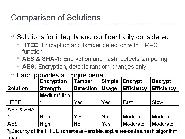 Comparison of Solutions for integrity and confidentiality considered: HTEE: Encryption and tamper detection with