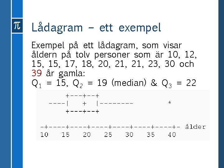 Lådagram – ett exempel Exempel på ett lådagram, som visar åldern på tolv personer